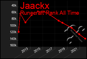 Total Graph of Jaackx