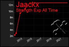 Total Graph of Jaackx