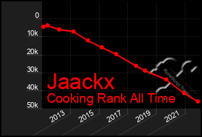 Total Graph of Jaackx