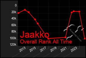 Total Graph of Jaakko