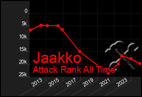 Total Graph of Jaakko