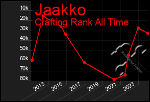 Total Graph of Jaakko