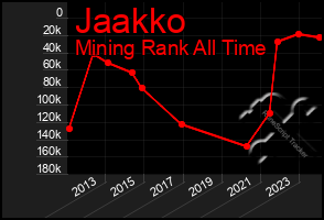 Total Graph of Jaakko