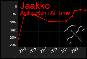 Total Graph of Jaakko