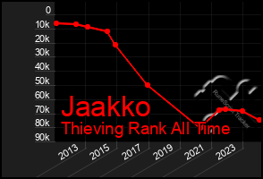 Total Graph of Jaakko