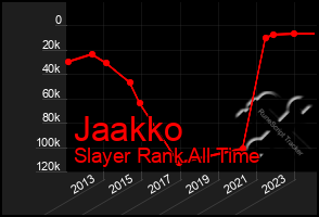 Total Graph of Jaakko