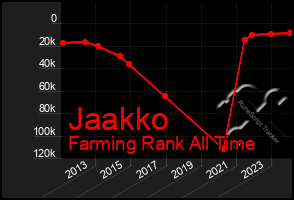 Total Graph of Jaakko