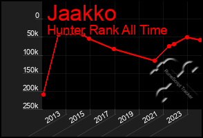 Total Graph of Jaakko