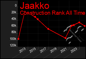 Total Graph of Jaakko