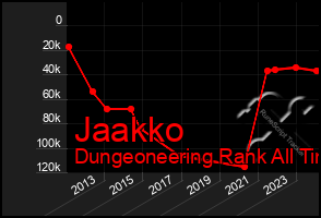 Total Graph of Jaakko