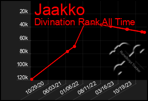 Total Graph of Jaakko