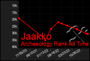 Total Graph of Jaakko