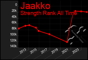 Total Graph of Jaakko