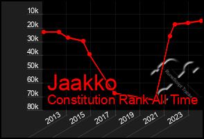 Total Graph of Jaakko