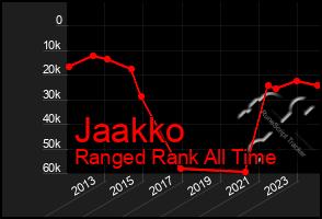 Total Graph of Jaakko