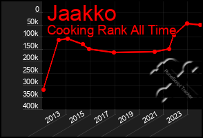 Total Graph of Jaakko