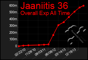 Total Graph of Jaaniitis 36