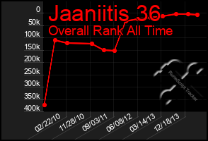 Total Graph of Jaaniitis 36