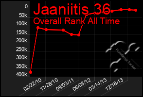 Total Graph of Jaaniitis 36