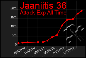 Total Graph of Jaaniitis 36