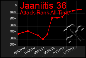 Total Graph of Jaaniitis 36