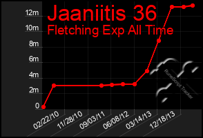 Total Graph of Jaaniitis 36