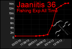 Total Graph of Jaaniitis 36