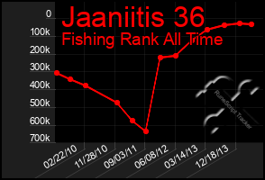 Total Graph of Jaaniitis 36