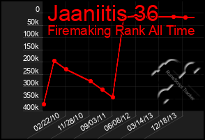 Total Graph of Jaaniitis 36