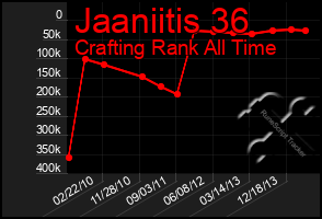 Total Graph of Jaaniitis 36