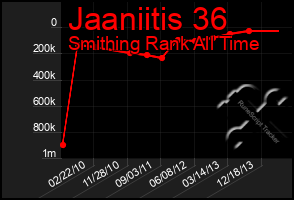 Total Graph of Jaaniitis 36