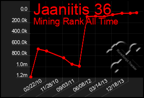 Total Graph of Jaaniitis 36