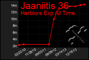 Total Graph of Jaaniitis 36