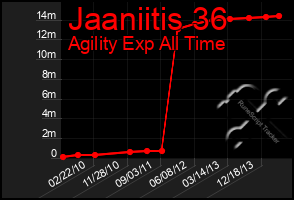 Total Graph of Jaaniitis 36