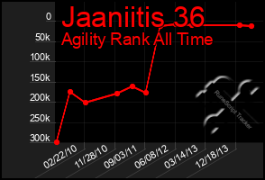 Total Graph of Jaaniitis 36