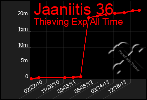 Total Graph of Jaaniitis 36