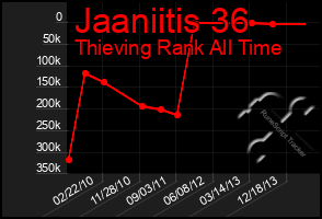 Total Graph of Jaaniitis 36