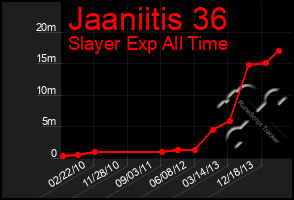 Total Graph of Jaaniitis 36