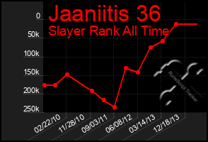 Total Graph of Jaaniitis 36