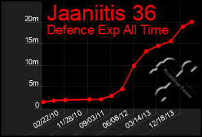 Total Graph of Jaaniitis 36