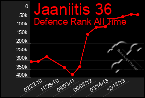 Total Graph of Jaaniitis 36