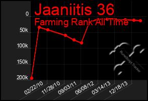 Total Graph of Jaaniitis 36