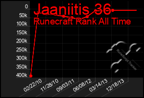 Total Graph of Jaaniitis 36