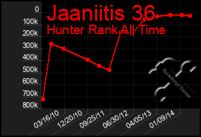 Total Graph of Jaaniitis 36