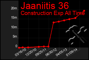 Total Graph of Jaaniitis 36