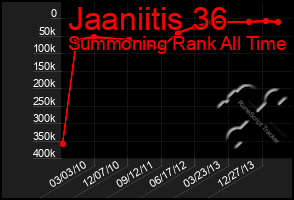 Total Graph of Jaaniitis 36