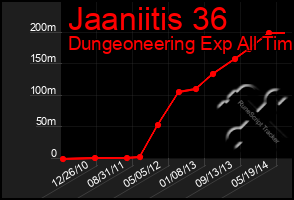 Total Graph of Jaaniitis 36