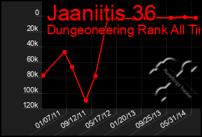 Total Graph of Jaaniitis 36