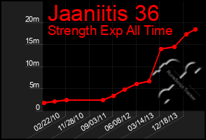 Total Graph of Jaaniitis 36