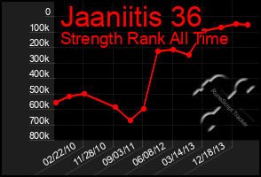 Total Graph of Jaaniitis 36